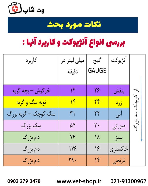 آنژیوکت سبز(گیج 18-100 عددی) - تصویر 2