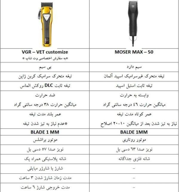 موزر تخصصی دامپزشکی (به سفارش وت شاپ / کاستومایز) - تصویر 2